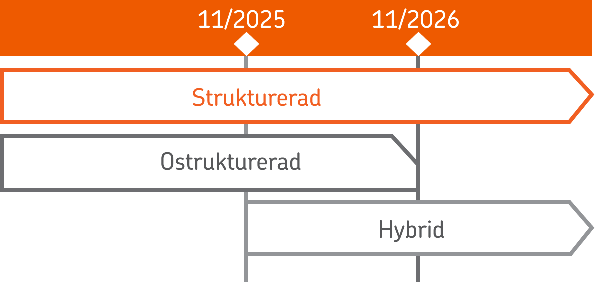 Tidtabeller för olika adressformat