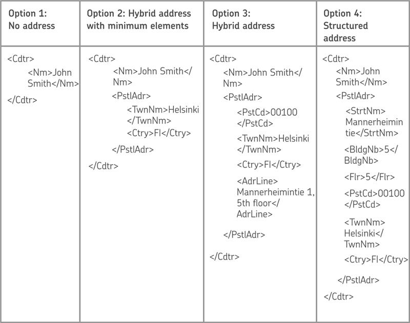 Pain.001.001.03 and Pain.001.001.09
