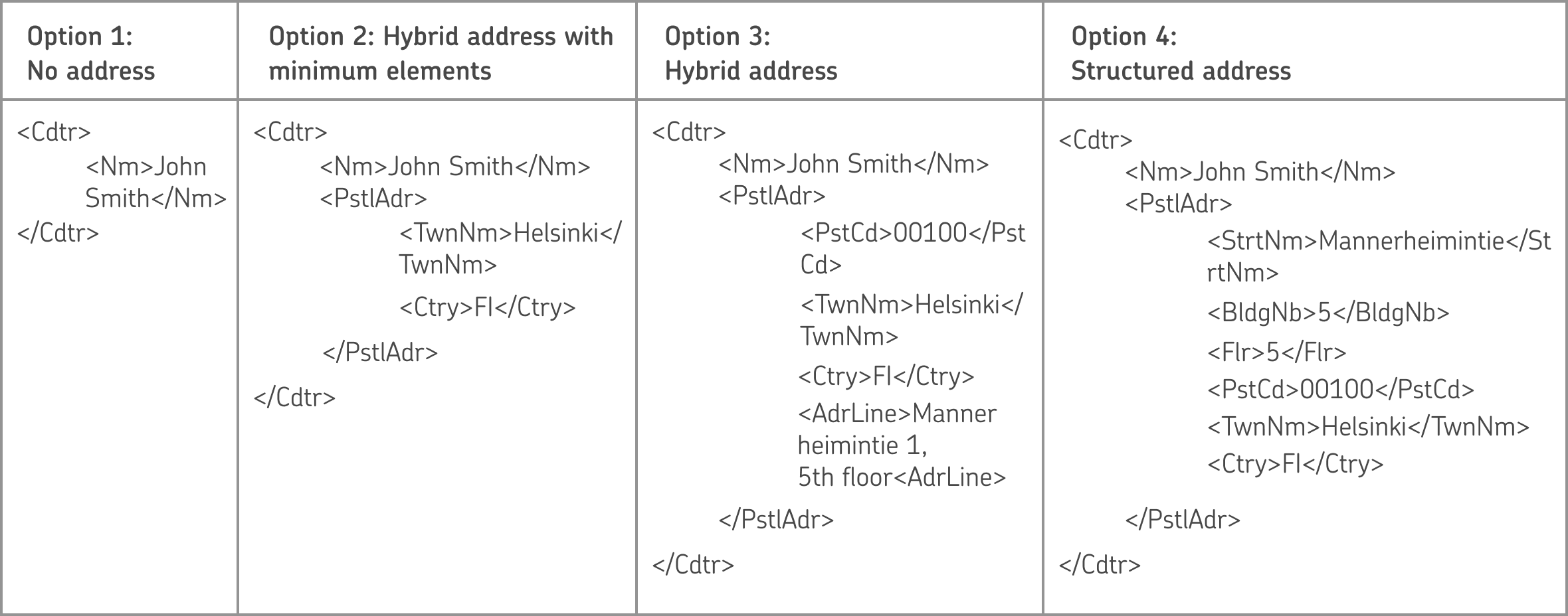 Pain.001.001.03 and Pain.001.001.09