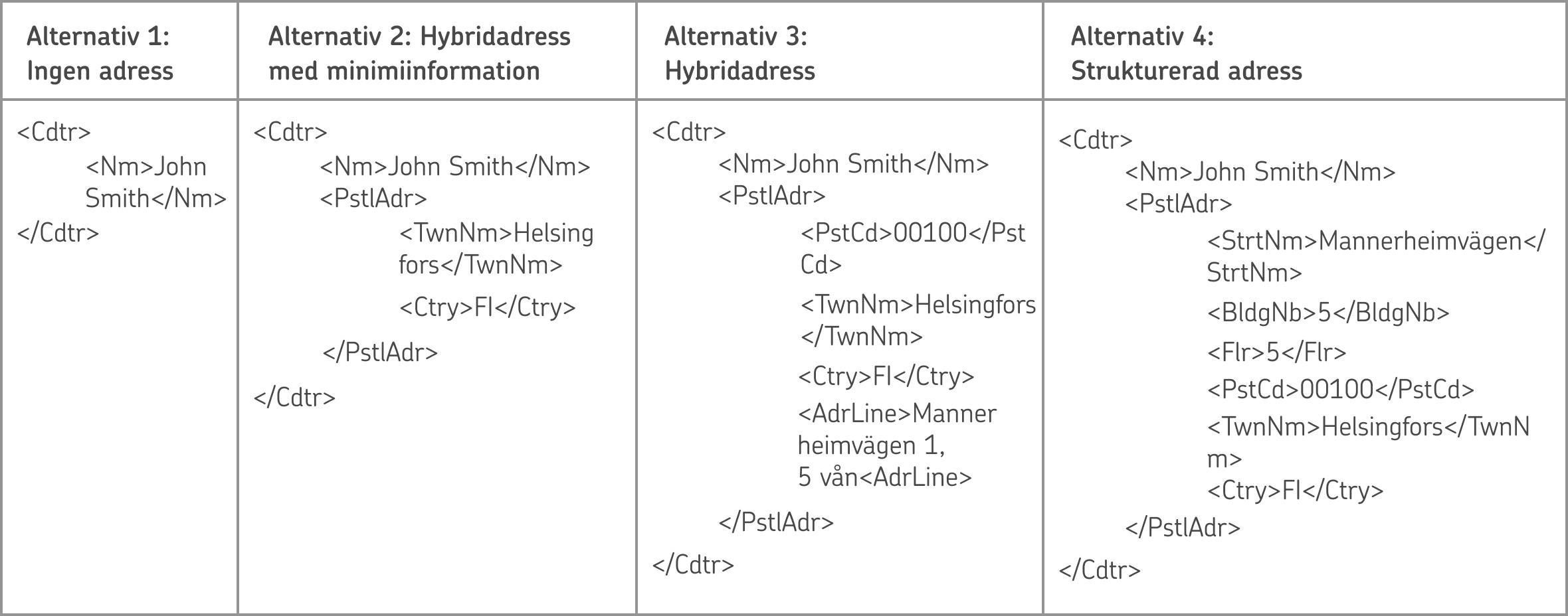 Pain.001.001.03 och Pain.001.001.09