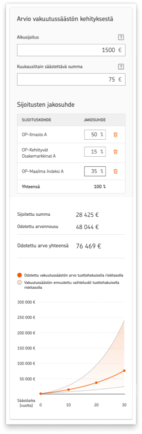 Henkilökohtaisen sijoitussuunnitelman neljäs vaihe: Säästösuunnitelma ja odotetun arvonkehityksen tarkastelu. Sijoituskohteiden allokaatio vaikuttaa säästön odotettuun arvonkehitykseen. Muuttamalla allokaatiota, asiakas voi tarkastella omien valintojensa vaikutusta odotettuun arvon kehitykseen.