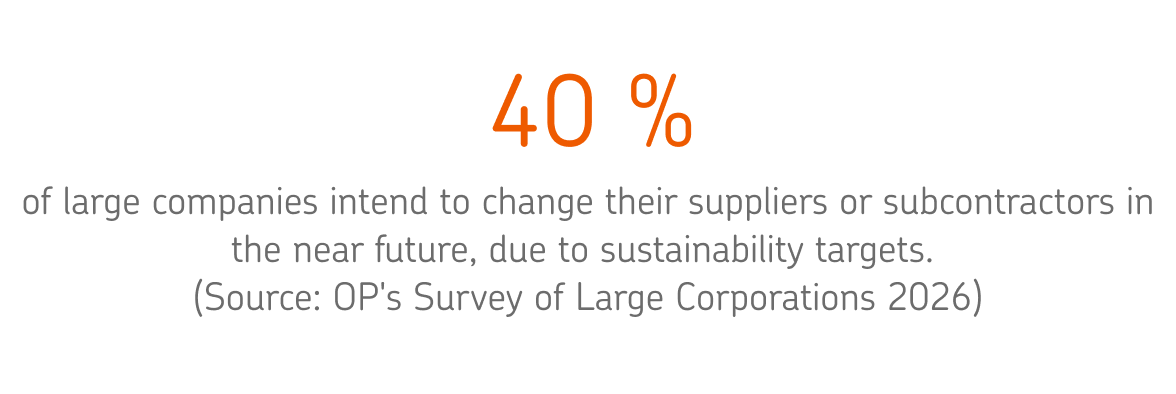 40 % of large companies intend to change their suppliers or subcontractors in the near future, due to sustainability targets.