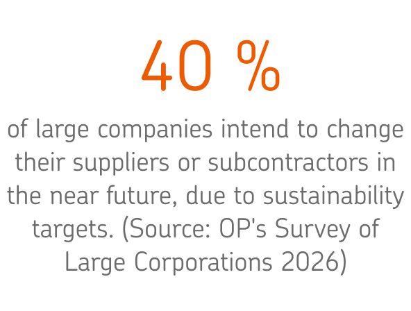 40 % of large companies intend to change their suppliers or subcontractors in the near future, due to sustainability targets.