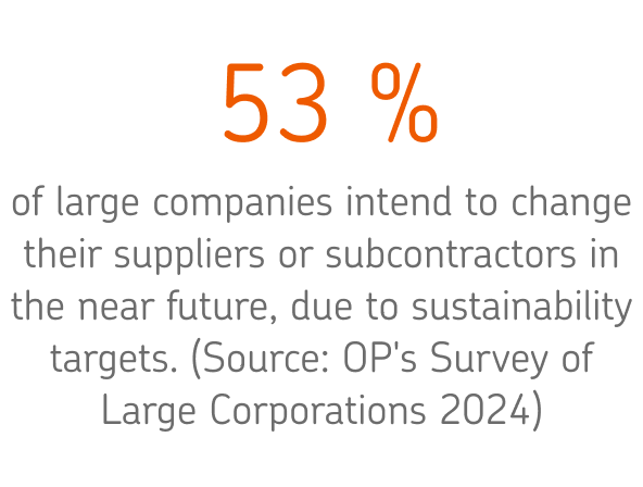 53 % of large companies intend to change their suppliers or subcontractors in the near future, due to sustainability targets.