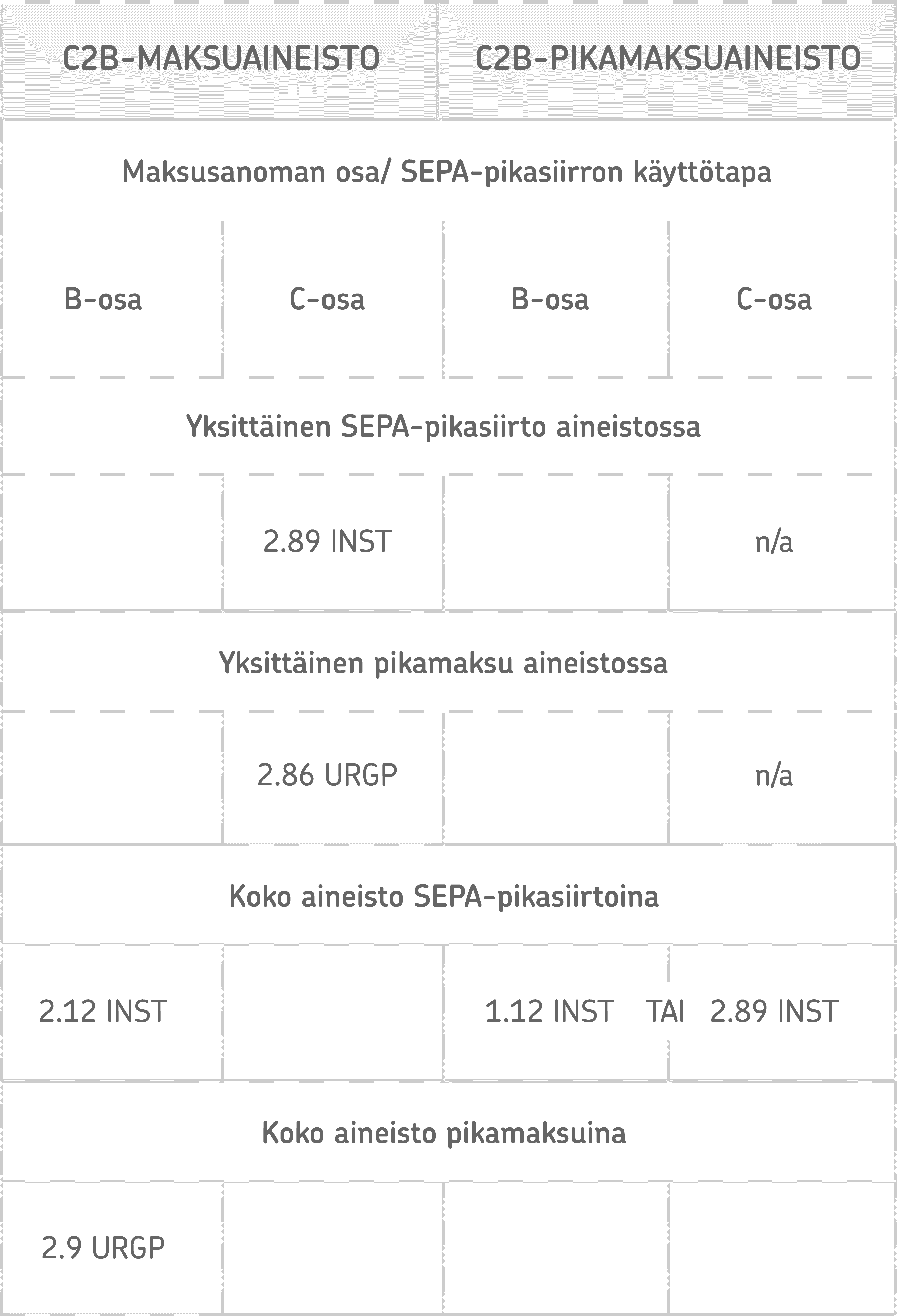 Maksuaineistojen kooditukset
