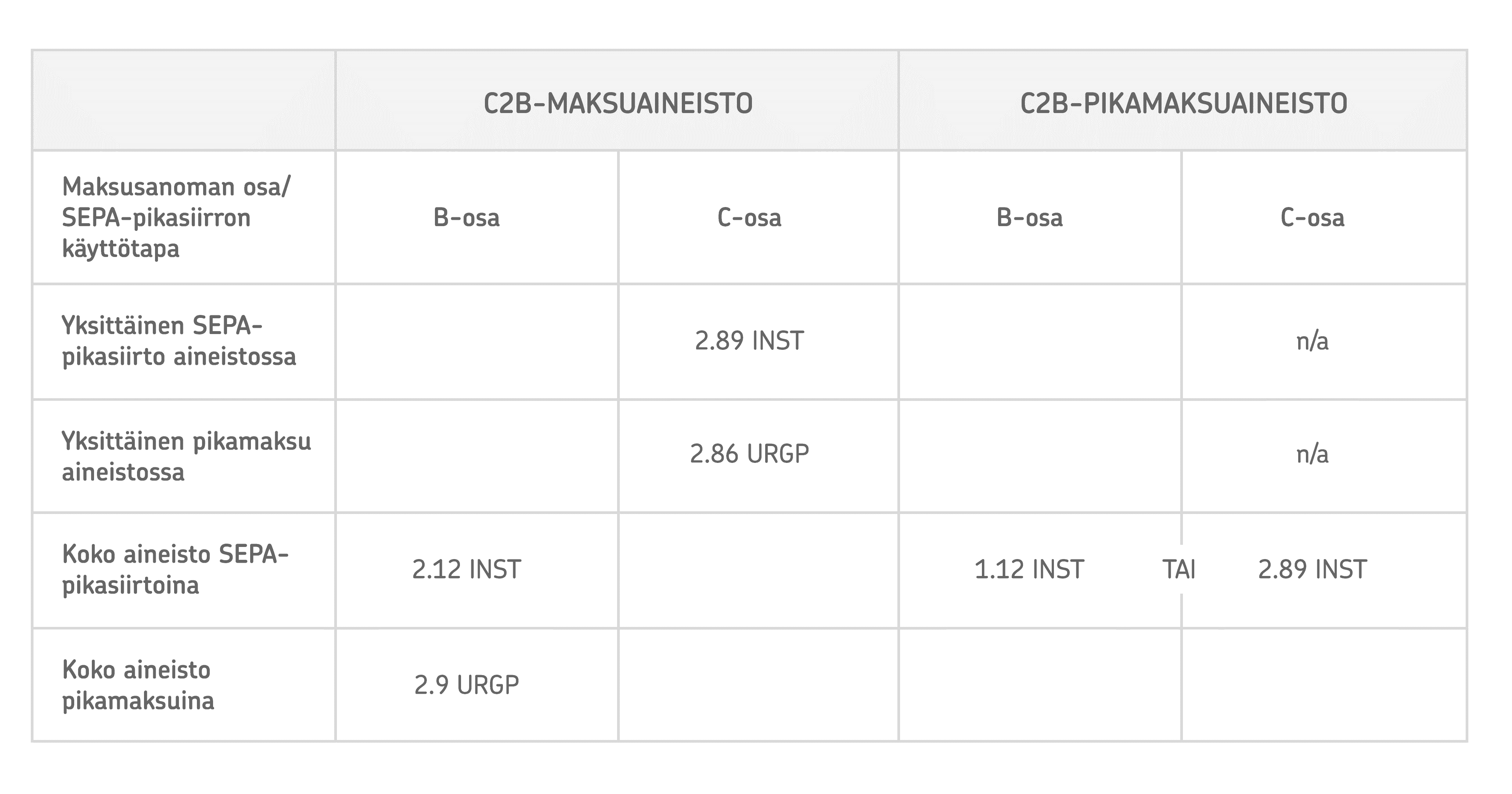 Maksuaineistojen kooditukset