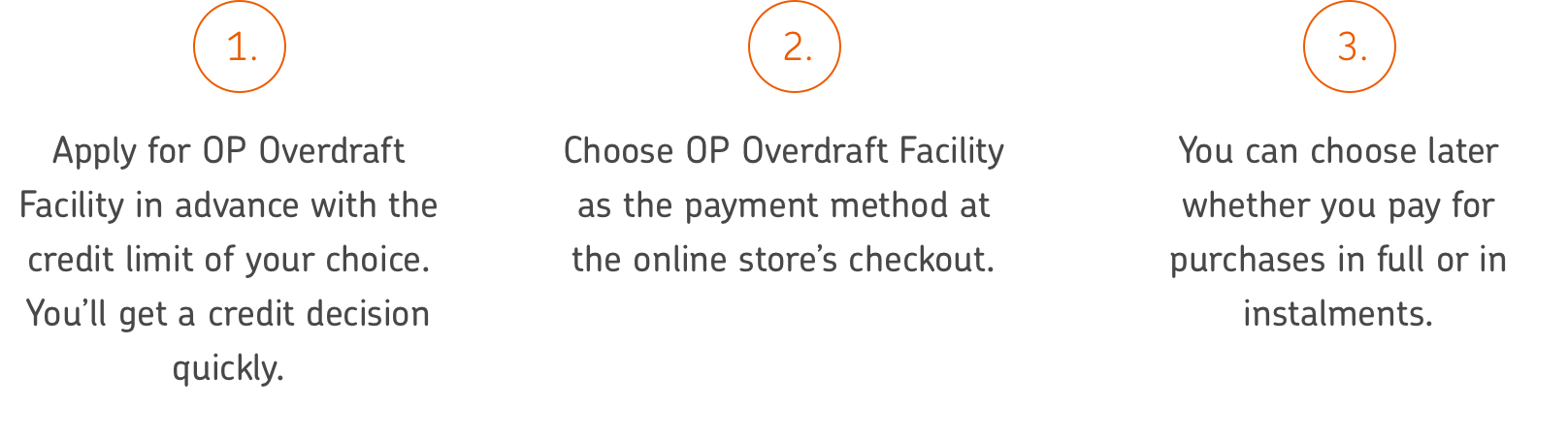 1. Apply for OP Overdraft Facility in advance with the credit limit of your choice. You’ll get a credit decision quickly. 2. Choose OP Overdraft Facility as the payment method at the online store’s checkout. 3. You can choose later whether you pay for purchases in full or in instalments.